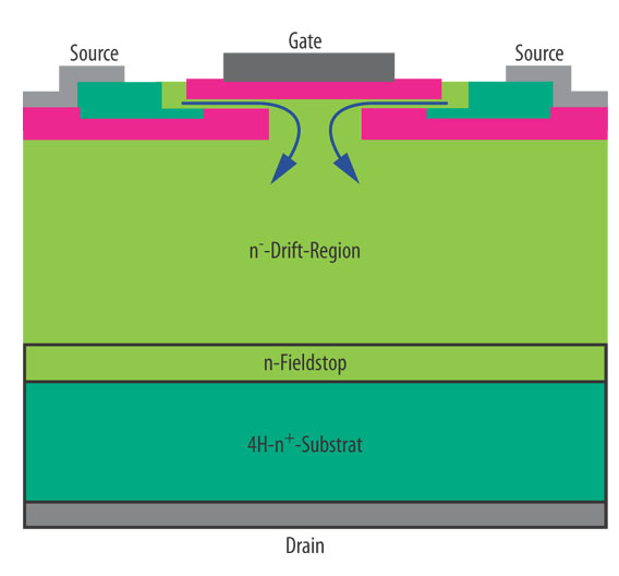 Galliumnitrid und Siliziumkarbid Neue Materialien, neue Möglichkeiten