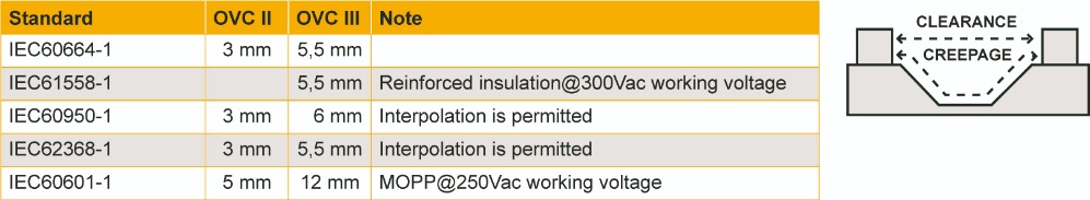 Überspannungen berücksichtigen: Einmal geblitzt, immer geschützt