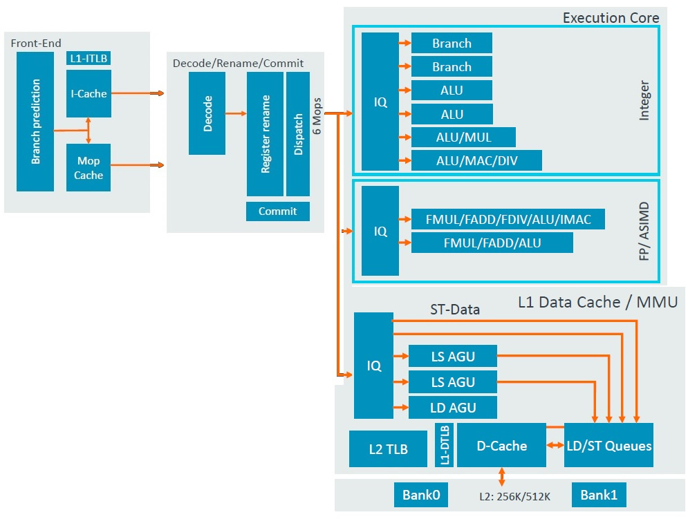 Neue HighEndCPUs Arm CortexA78 und X1 Schneller und energieeffizienter Halbleiter