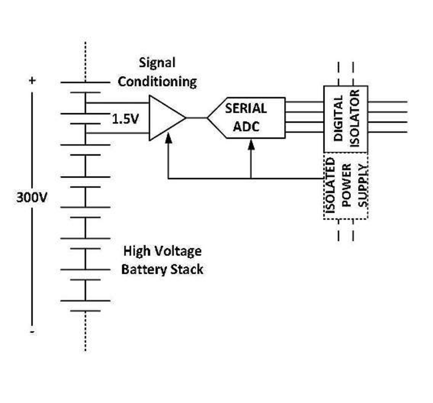 Digital Isolatoren Statt Optokoppler Messtechnik Sicher Isoliert Halbleiter Elektroniknet