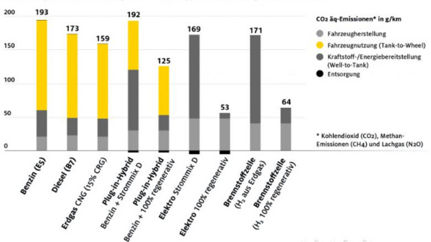 Adac Studie Zur Elektromobilitat Elektroautos Nur Sinnvoll Mit Erneuerbar Erzeugtem Strom Automotive Elektromobilitat Elektroniknet