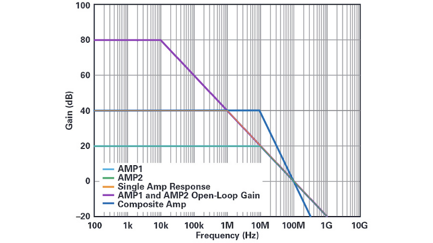 Manueller Pedal-Generator 300W - Notstrom Mit 12V DC & 5V USB Für Fitness & Outdoor