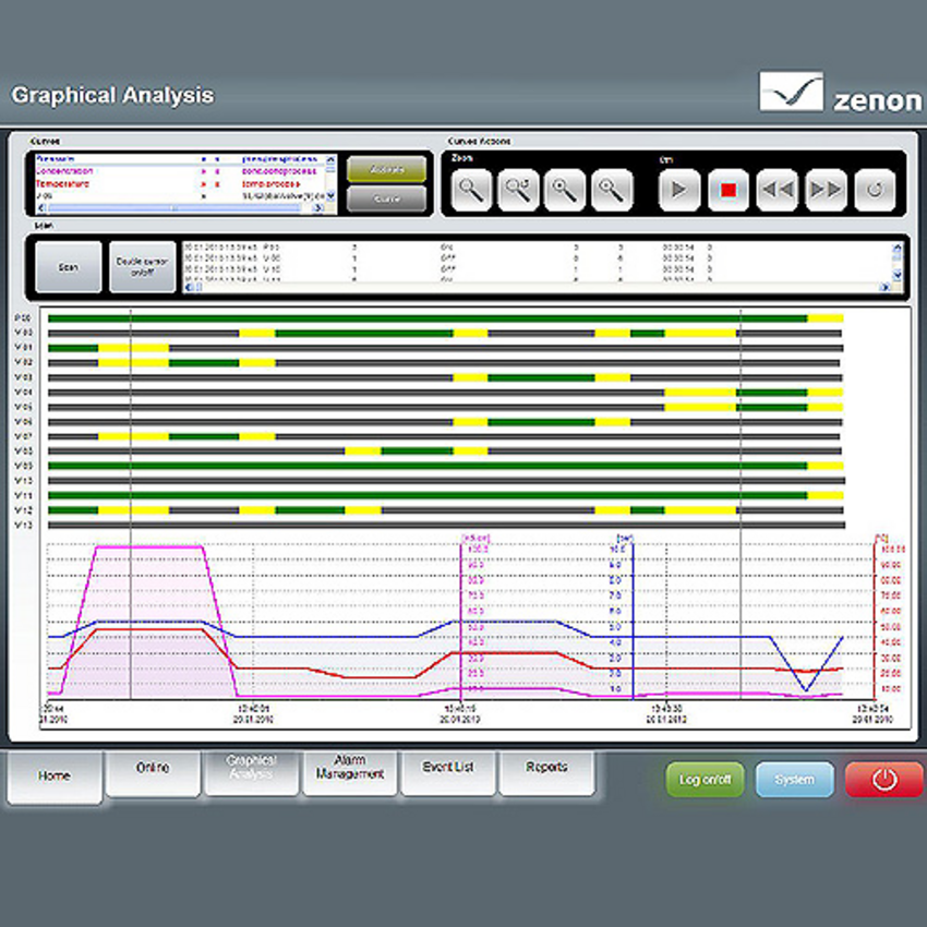 CopaData Nächste Generation der HMI/SCADASoftware »zenon 6.50« Automation