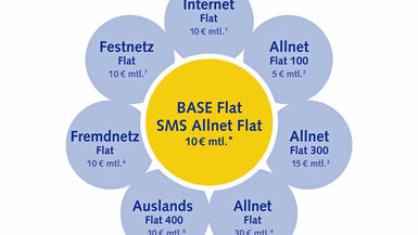 Neue Tarifstruktur Base Ab Februar Mit Neuen Tarifen