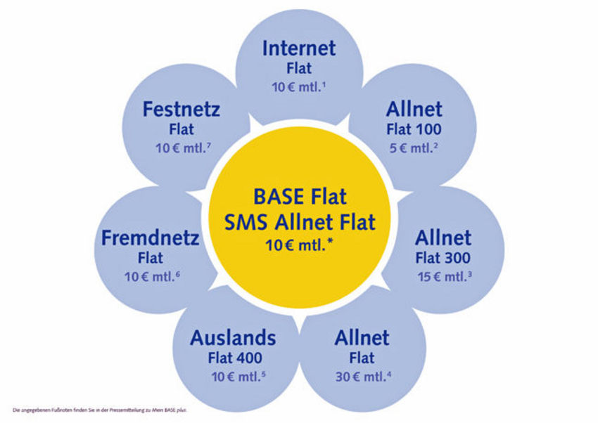 Neue Tarifstruktur Base Ab Februar Mit Neuen Tarifen